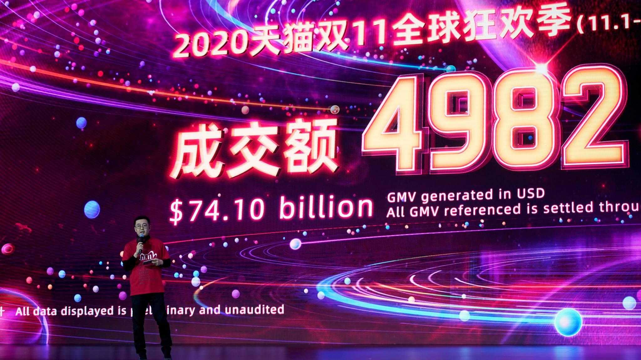 The Friday Five: Alibaba Sets ‘Singles Day’ Sales Record